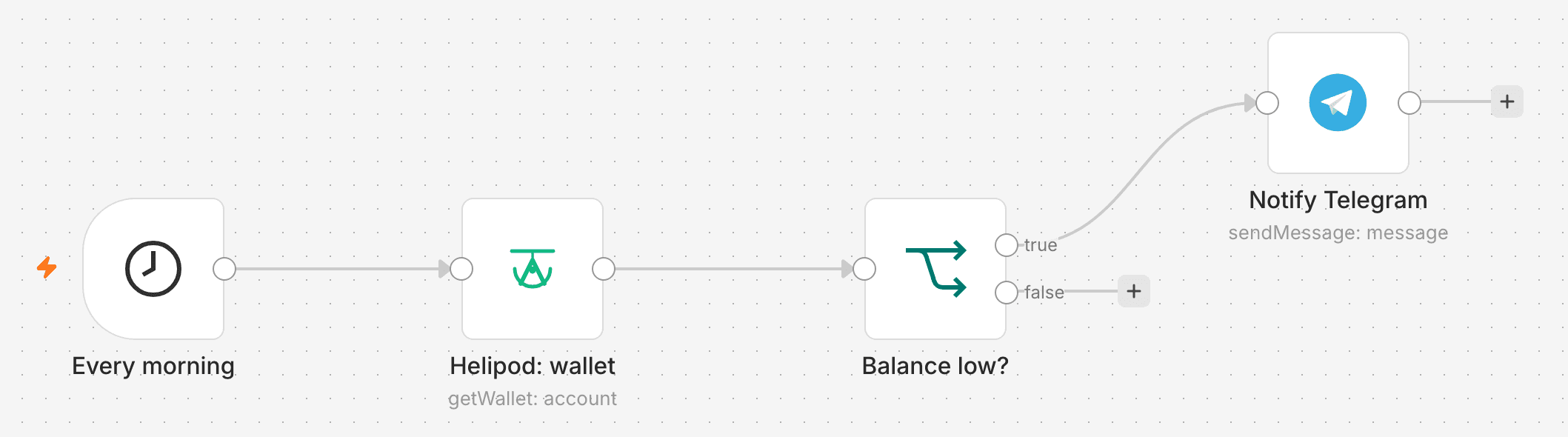 A low-balance workflow in n8n